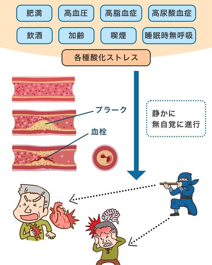 生活習慣病