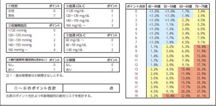 脂質異常症