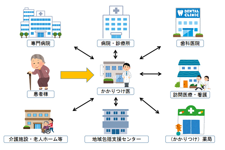 かかりつけ医